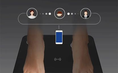 ⚖️ Smart Digital Body Fat Scale 🔵 Bluetooth LCD Body Composition Analyzer 📱