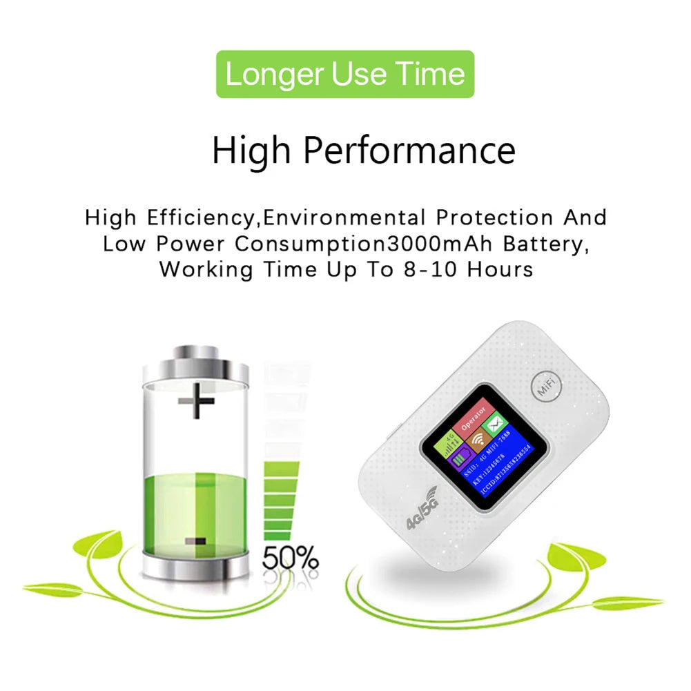 📡 4G LTE Mini WiFi Router 🔋 Portable Hotspot with SIM Slot | 150Mbps
