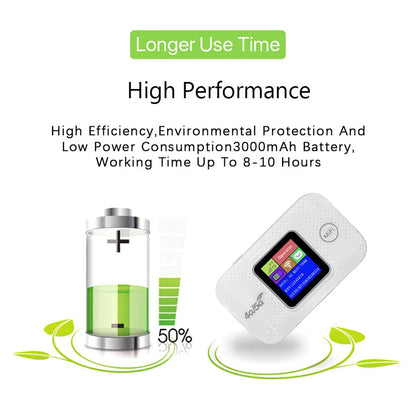 📡 4G LTE Mini WiFi Router 🔋 Portable Hotspot with SIM Slot | 150Mbps