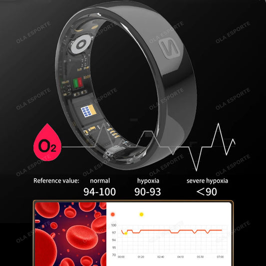 Smart NFC Health Ring 2025  | Sleep 😴 Heart  BP ⏱ Fitness 🌊 Ceramic + Charging⏱