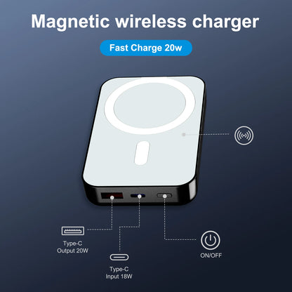 Magnetic Wireless Power Bank 10000mAh ⚡ PD 20W | LED Display for iPhone 16/15/14/13/12/Pro/Mini/Pro Max