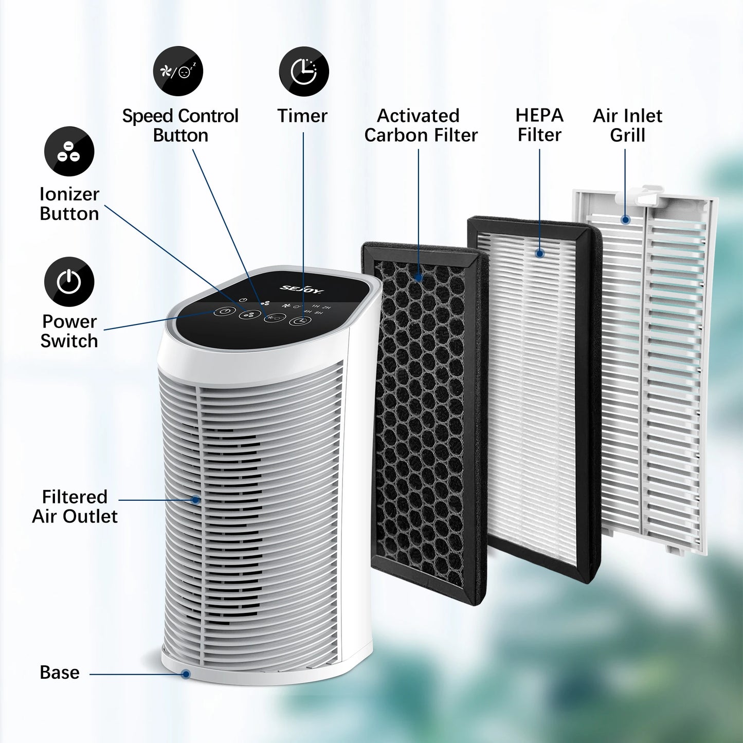 🌬️ Sejoy Air Purifier | HEPA Filter | Ionizer | 3-Speed Quiet Cleaner for Bedroom & Pets