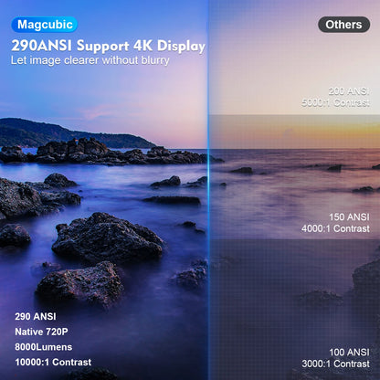 Magcubic Android 11 Projector 🔥 | 1280×720P, 4K Decode, Dual WiFi, 290ANSI, BT 5.0