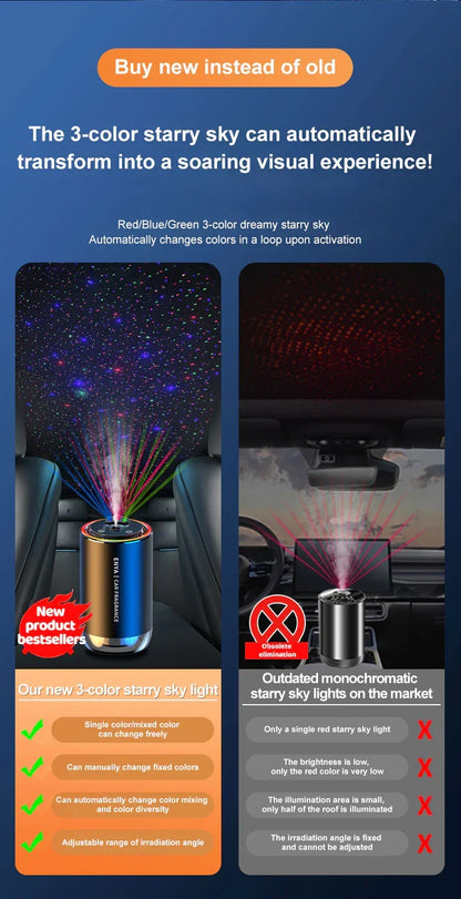 Starry Sky Intelligent Car Perfume 🌟 | Auto Spray Fragrance Machine
