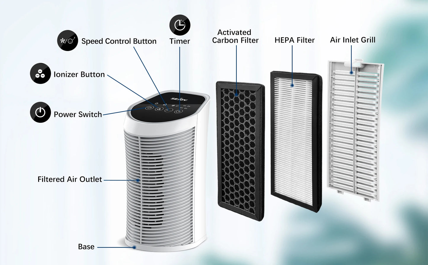 🌬️ Sejoy Air Purifier | HEPA Filter | Ionizer | 3-Speed Quiet Cleaner for Bedroom & Pets