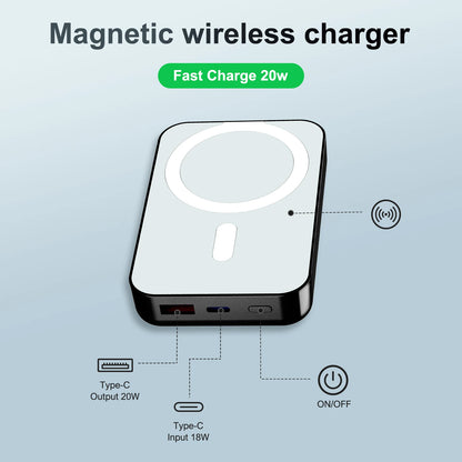 Magnetic Wireless Power Bank 10000mAh ⚡ PD 20W | LED Display for iPhone 16/15/14/13/12/Pro/Mini/Pro Max