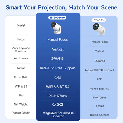 Magcubic Android 11 Projector 🔥 | 1280×720P, 4K Decode, Dual WiFi, 290ANSI, BT 5.0