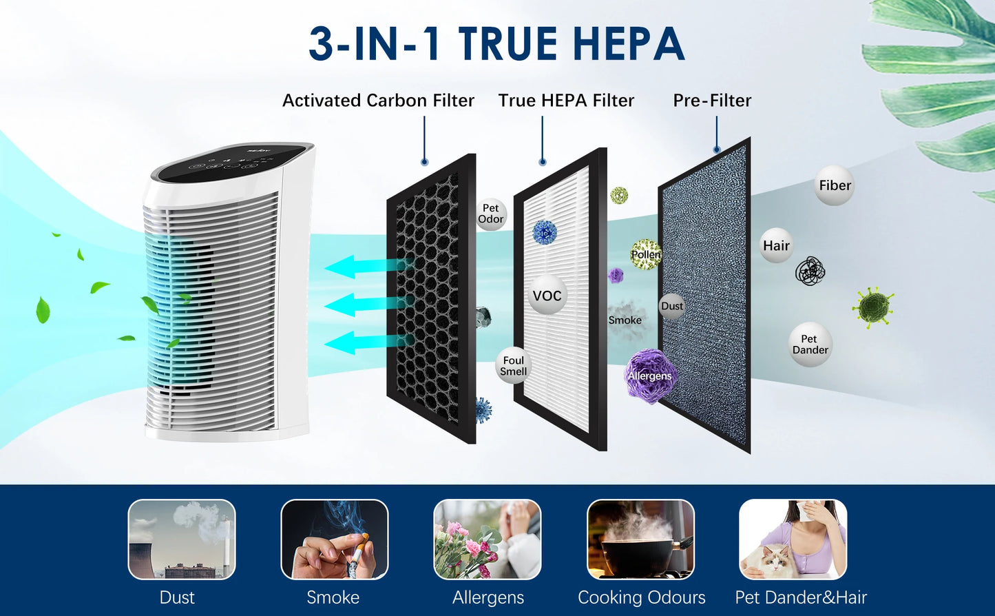 🌬️ Sejoy Air Purifier | HEPA Filter | Ionizer | 3-Speed Quiet Cleaner for Bedroom & Pets