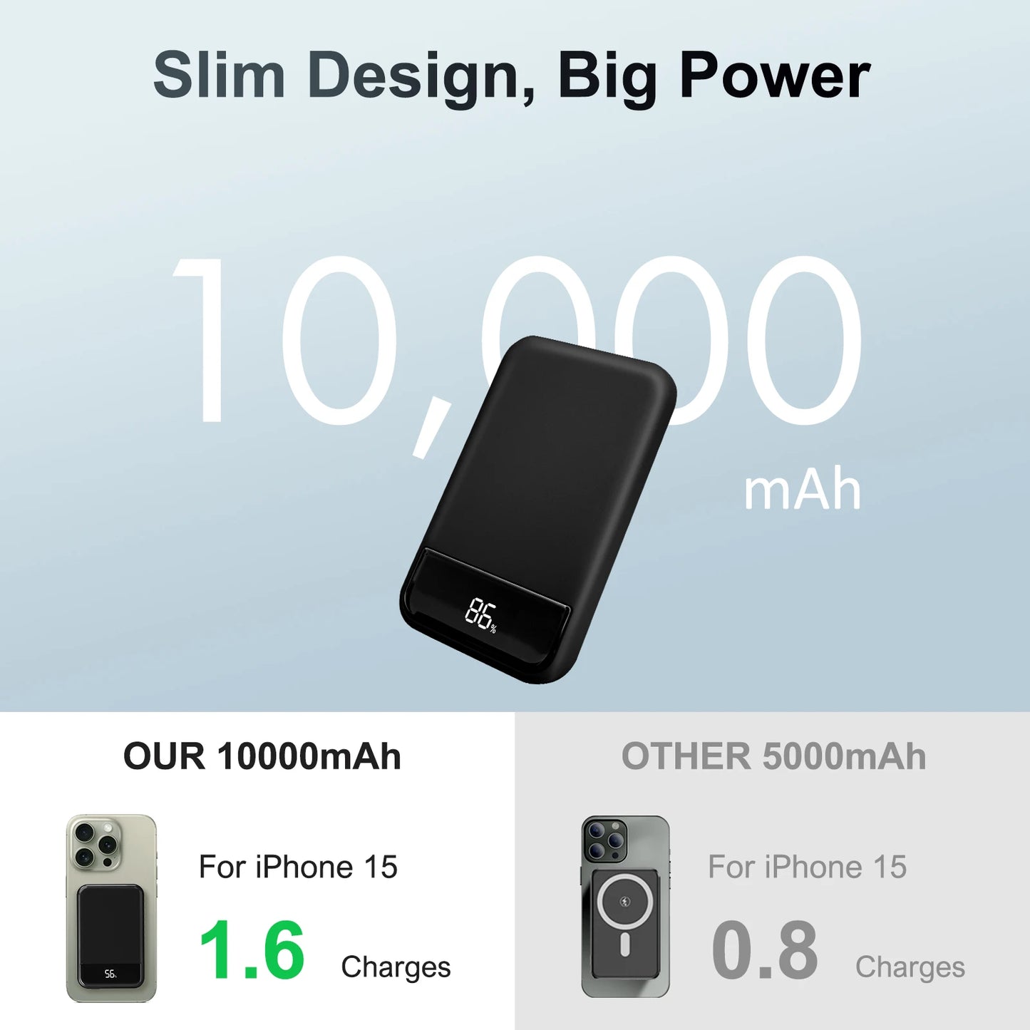 Magnetic Wireless Power Bank 10000mAh ⚡ PD 20W | LED Display for iPhone 16/15/14/13/12/Pro/Mini/Pro Max