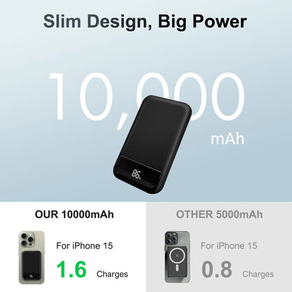 Magnetic Wireless Power Bank 10000mAh ⚡ PD 20W | LED Display for iPhone 16/15/14/13/12/Pro/Mini/Pro Max